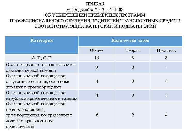 ПРИКАЗ от 26 декабря 2013 г. N 1408 ОБ УТВЕРЖДЕНИИ ПРИМЕРНЫХ ПРОГРАММ ПРОФЕССИОНАЛЬНОГО ОБУЧЕНИЯ