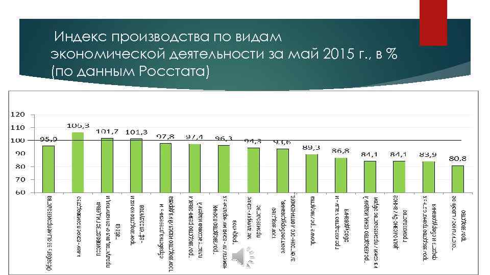 Индекс выпуска товаров