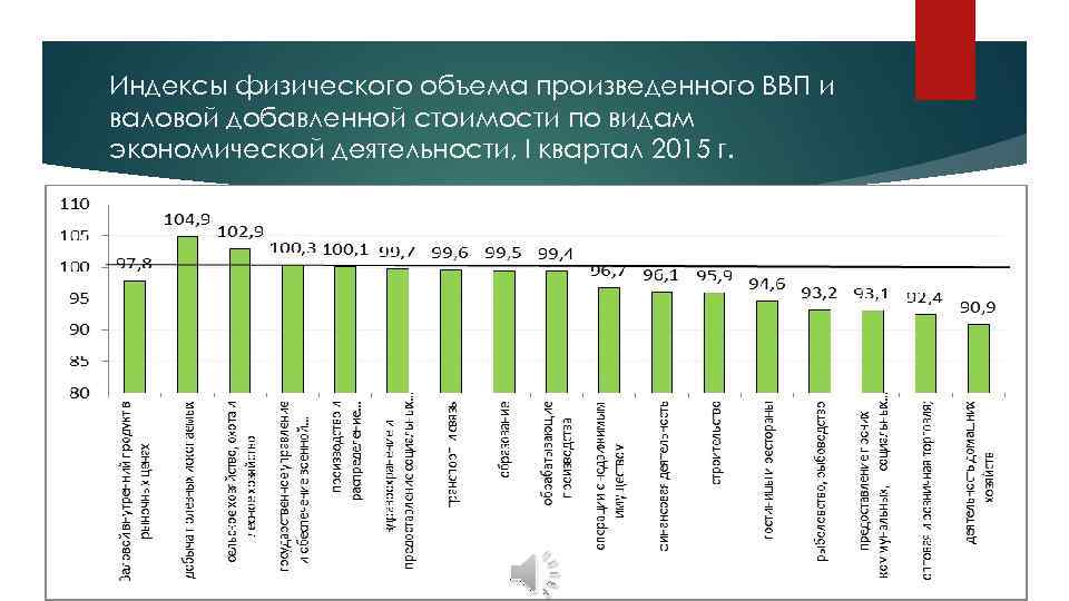 Валовой объем