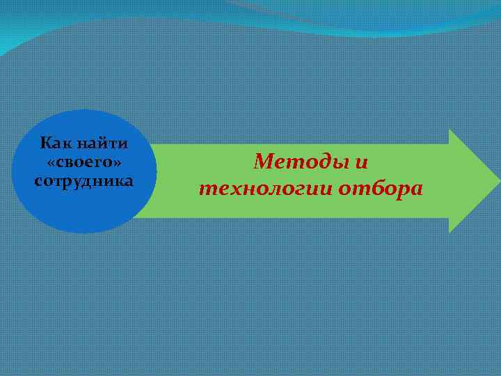 Как найти «своего» сотрудника Методы и технологии отбора 