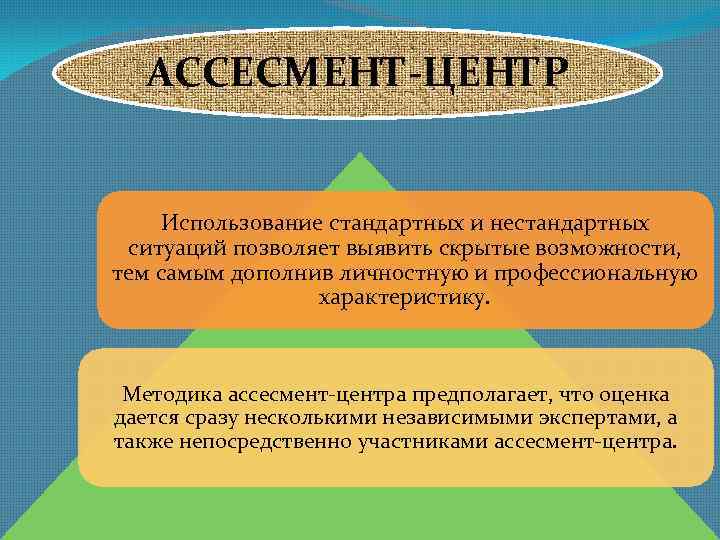 АССЕСМЕНТ-ЦЕНТР Использование стандартных и нестандартных ситуаций позволяет выявить скрытые возможности, тем самым дополнив личностную