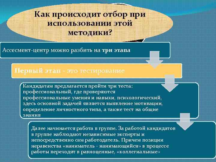 Отбор осуществляется. Методика профессиональный отбор. Виды профессионального отбора. Основные этапы профессионального отбора. Как происходит профотбор.