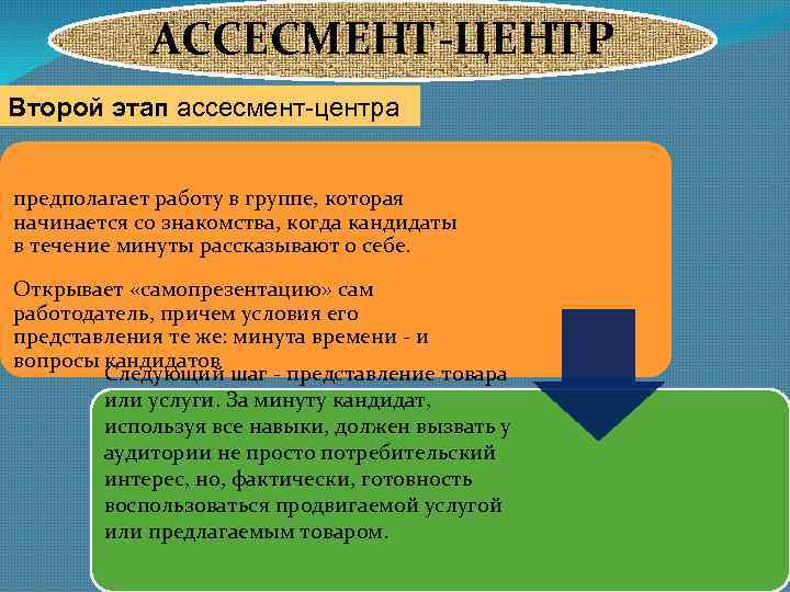 АССЕСМЕНТ-ЦЕНТР Второй этап ассесмент-центра предполагает работу в группе, которая начинается со знакомства, когда кандидаты