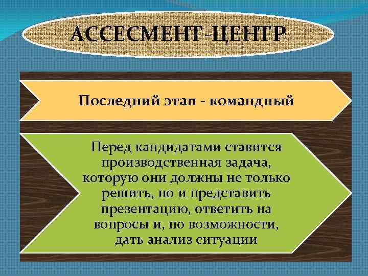АССЕСМЕНТ-ЦЕНТР Последний этап - командный Перед кандидатами ставится производственная задача, которую они должны не