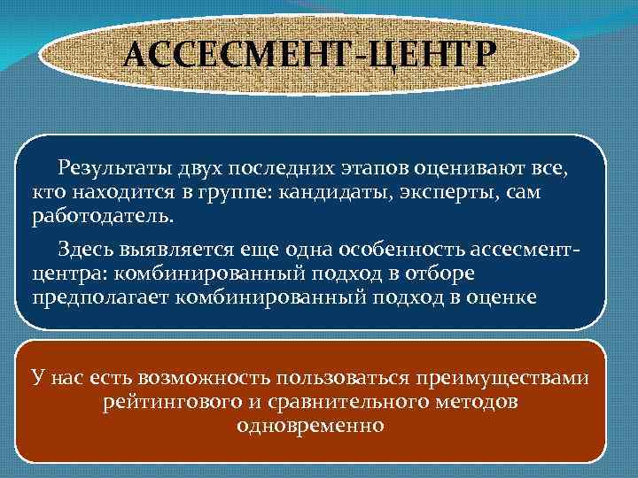 АССЕСМЕНТ-ЦЕНТР Результаты двух последних этапов оценивают все, кто находится в группе: кандидаты, эксперты, сам