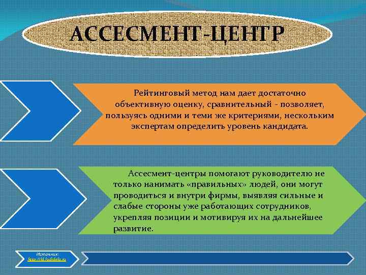 АССЕСМЕНТ-ЦЕНТР Рейтинговый метод нам дает достаточно объективную оценку, сравнительный - позволяет, пользуясь одними и