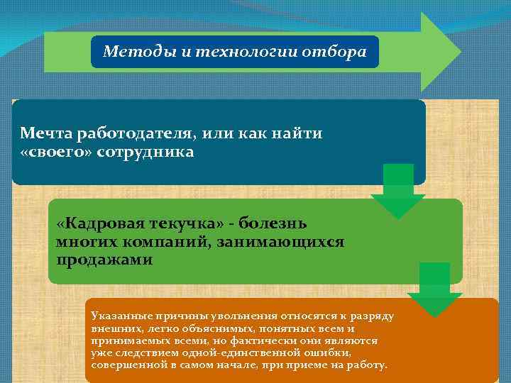 Методы и технологии отбора Мечта работодателя, или как найти «своего» сотрудника «Кадровая текучка» -
