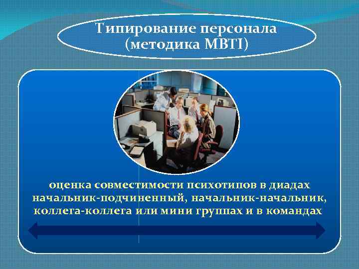 Типирование персонала (методика MBTI) оценка совместимости психотипов в диадах начальник-подчиненный, начальник-начальник, коллега-коллега или мини