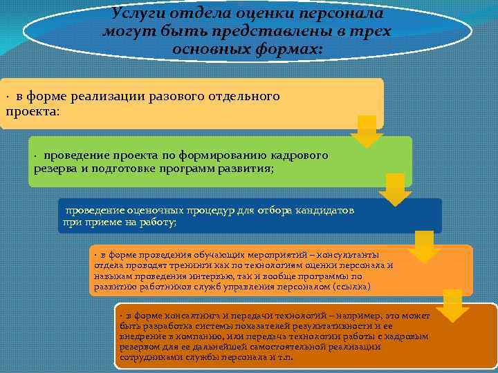 Услуги отдела оценки персонала могут быть представлены в трех основных формах: · в форме