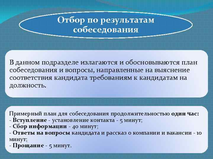 Отбор по результатам собеседования В данном подразделе излагаются и обосновываются план собеседования и вопросы,