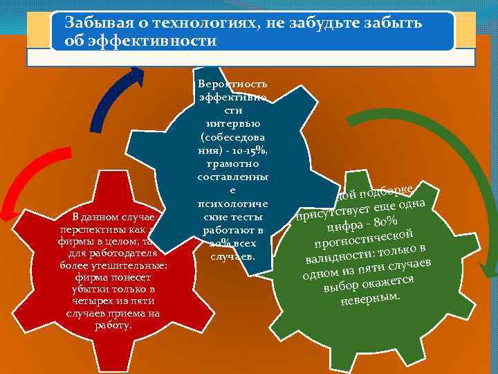 Забывая о технологиях, не забудьте забыть об эффективности В данном случае перспективы как для