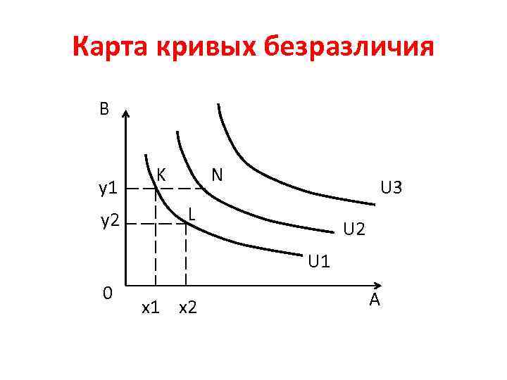 Карта кривых безразличия едина для всех потребителей