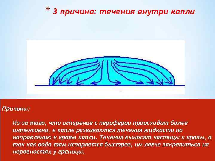 * 3 причина: течения внутри капли Причины: Из-за того, что испарение с периферии происходит