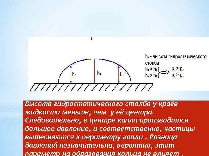 Высота гидростатического столба у краёв * 4 причина: различное жидкости меньше, чем у её