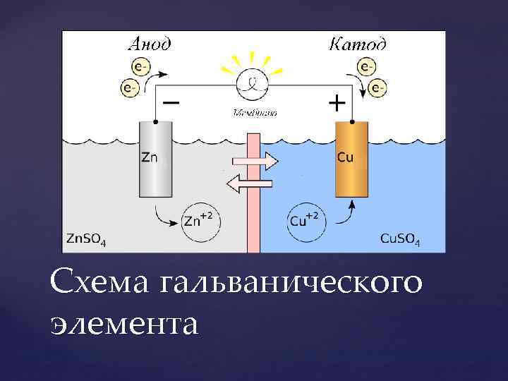 Схема гальванического элемента 