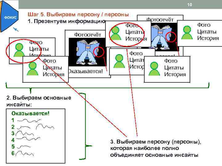 10 Шаг 5. Выбираем персону / персоны Фотоотчёт 1. Презентуем информацию Фото Цитаты Фотоотчёт