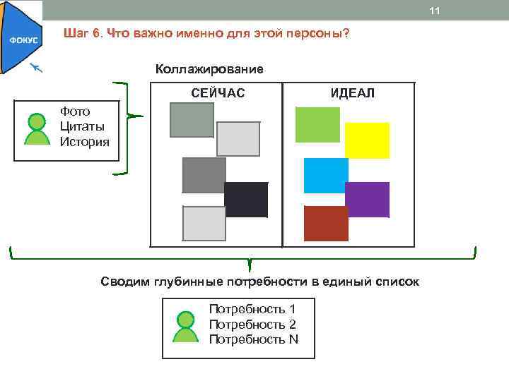 11 Шаг 6. Что важно именно для этой персоны? Коллажирование СЕЙЧАС ИДЕАЛ Фото Цитаты