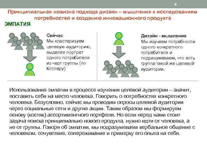 4 Принципиальная новизна подхода дизайн – мышления к исследованиям потребностей и созданию инновационного продукта