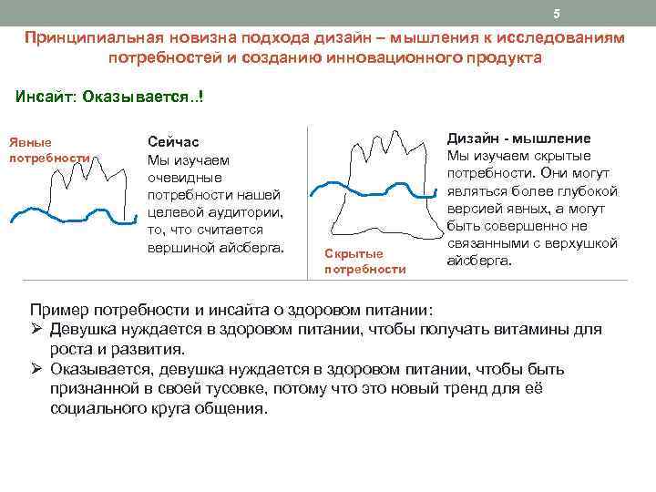 5 Принципиальная новизна подхода дизайн – мышления к исследованиям потребностей и созданию инновационного продукта