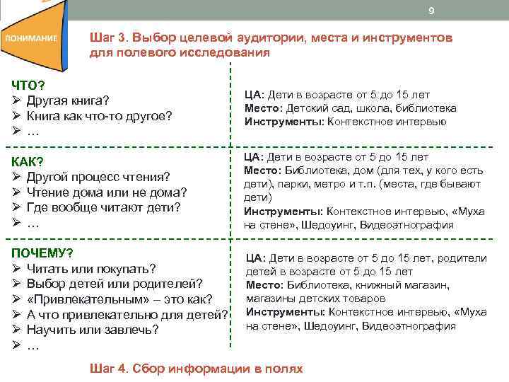 9 Шаг 3. Выбор целевой аудитории, места и инструментов для полевого исследования ЧТО? Ø