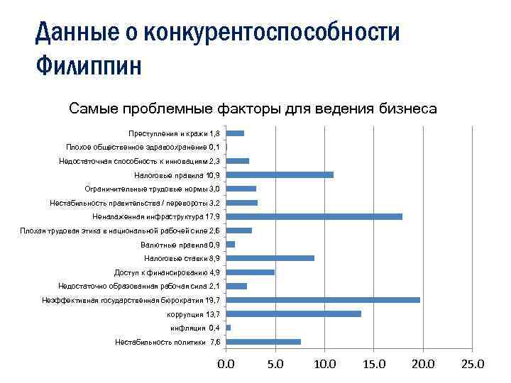 Конкурентоспособность на рынке труда. Оценка факторов конкурентоспособности. Факторы конкурентоспособности России. Статистические данные по конкурентоспособности. Статистические данные о конкурентности.