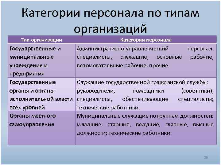 Группам категориям персонала