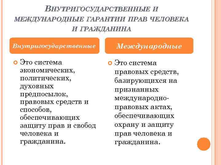 Все имеющиеся внутригосударственные средства правовой. Международное право гарантирует. Различия гражданина и человека.