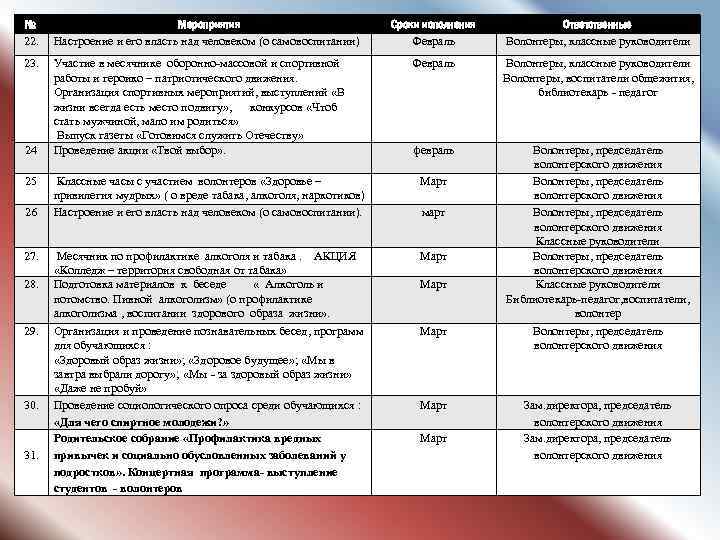 № 22. Мероприятия Настроение и его власть над человеком (о самовоспитании) 23. Участие в