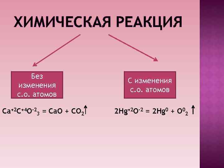 ХИМИЧЕСКАЯ РЕАКЦИЯ Без изменения с. о. атомов Ca+2 C+4 O-23 = Ca. O +