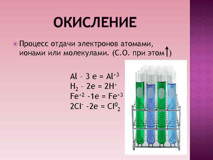 ОКИСЛЕНИЕ Процесс отдачи электронов атомами, ионами или молекулами. (С. О. при этом ) Al