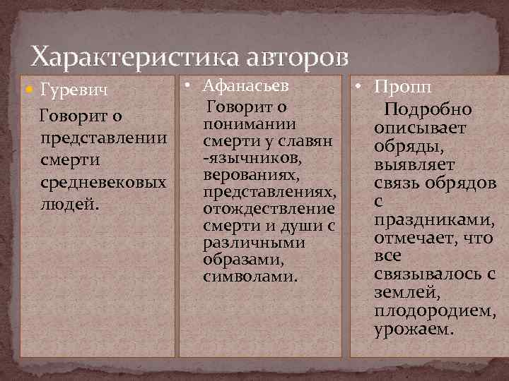 Характеристика авторов • Афанасьев Говорит о понимании представлении смерти у славян -язычников, смерти верованиях,