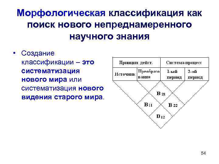 Морфологическая классификация как поиск нового непреднамеренного научного знания • Создание классификации – это систематизация