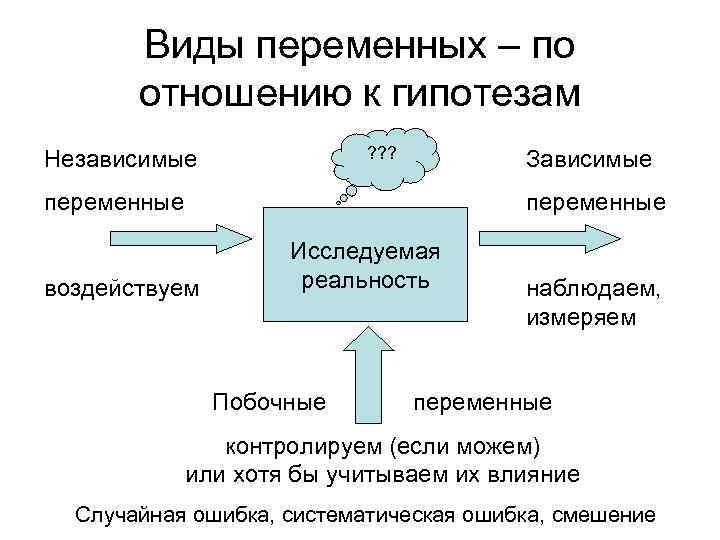 Контроль посредством экспериментальных схем