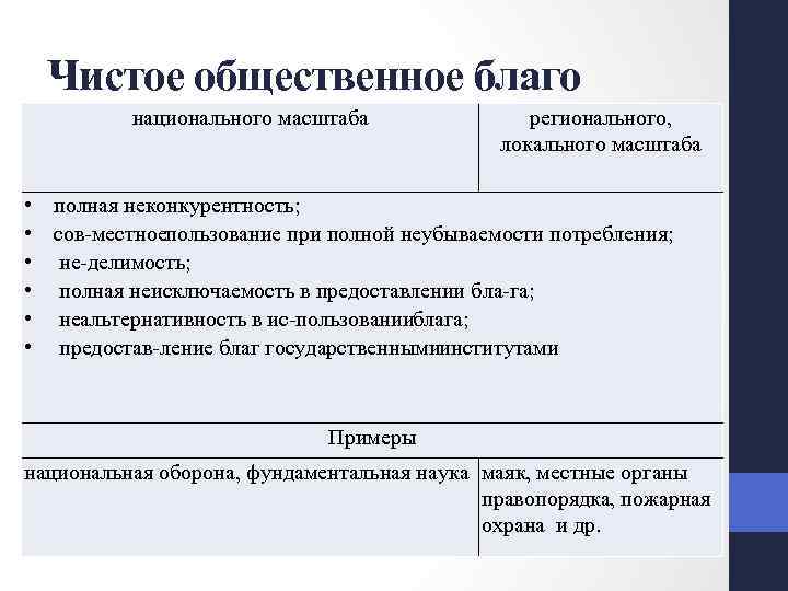 Чистое общественное благо национального масштаба • • • регионального, локального масштаба полная неконкурентность; сов