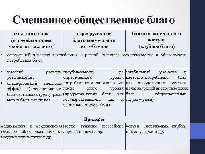 Смешанное общественное благо обычного типа (с преобладанием свойства частного) перегруженное благо совместного потребления благо