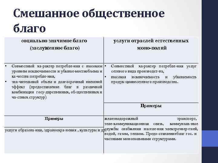 Смешанное общественное благо социально значимое благо (заслуженное благо) • • Совместный ха рактер потребле