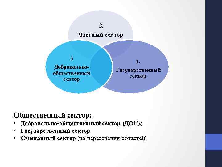 Страны первого сектора. Структура общественного сектора экономики. Состав общественного сектора. Понятие общественного сектора. Структура экономики общественного сектора в России.