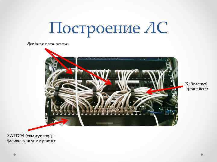 Построение ЛС Двойная патч-панель Кабельный органайзер SWITCH (коммутатор) – физическая коммутация 