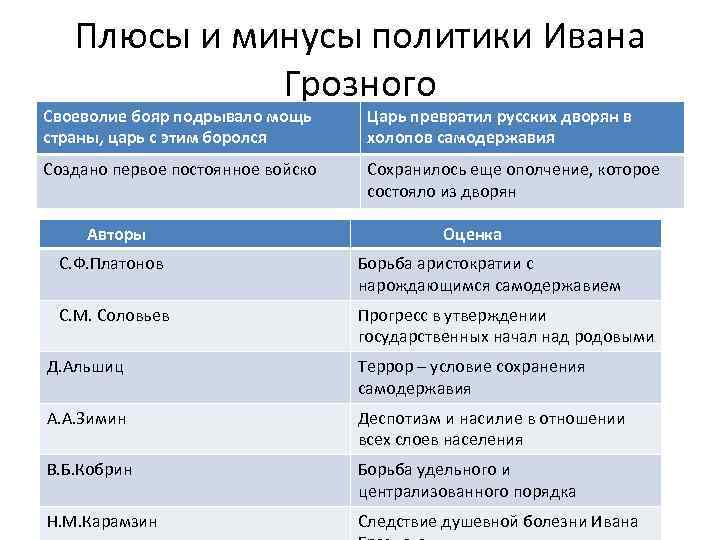 Минусы политики