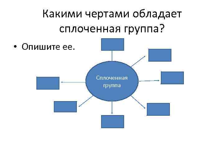 Групповая сплоченность и конформное поведение план