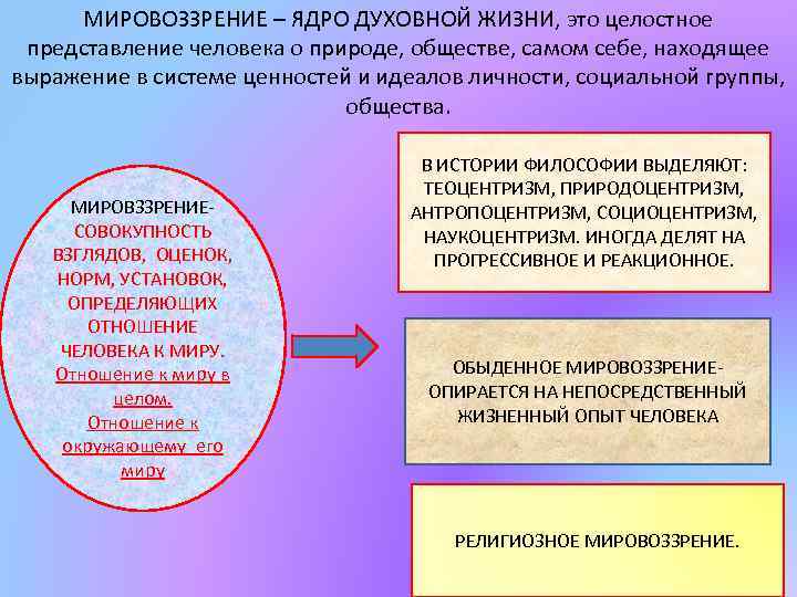 Ценностное ядро мировоззрения личности