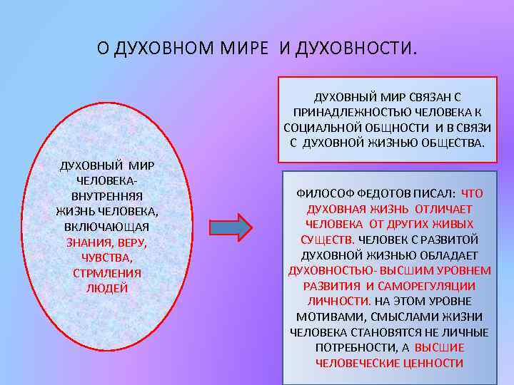 О ДУХОВНОМ МИРЕ И ДУХОВНОСТИ. ДУХОВНЫЙ МИР СВЯЗАН С ПРИНАДЛЕЖНОСТЬЮ ЧЕЛОВЕКА К СОЦИАЛЬНОЙ ОБЩНОСТИ