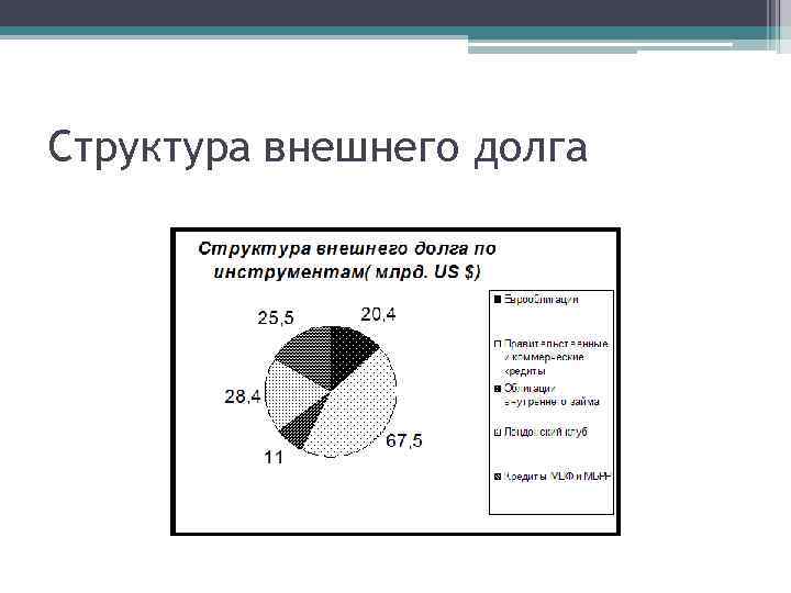 Структура внешнего долга 