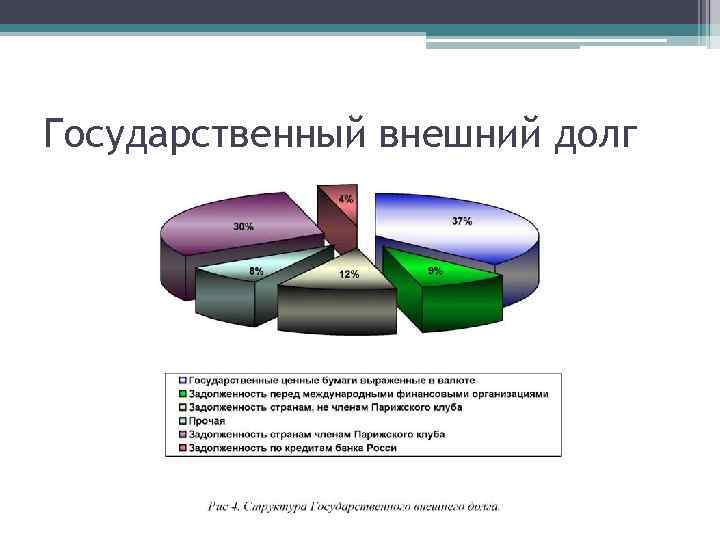 Государственный внешний долг 