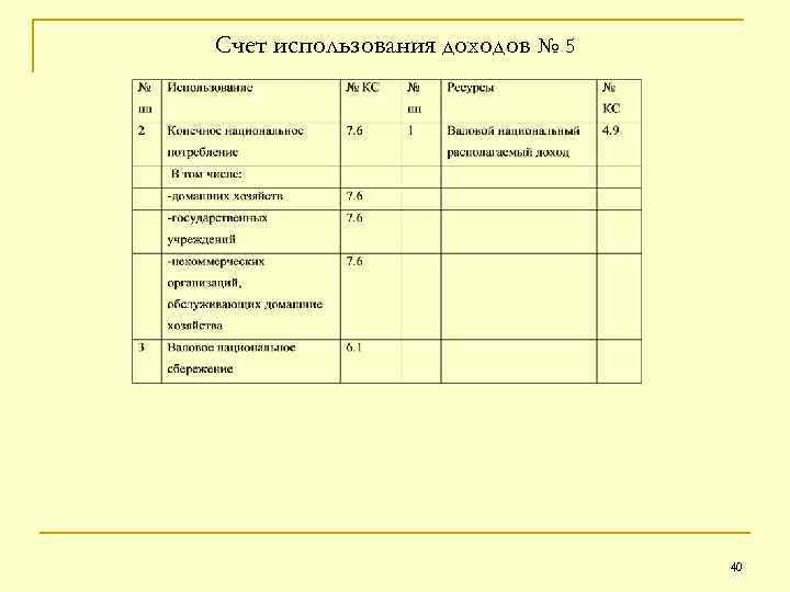 Счет использования доходов № 5 40 