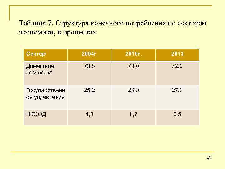 Товар конечного потребления