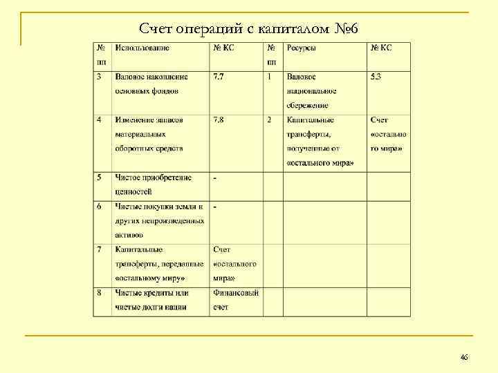 Счет операций с капиталом № 6 46 