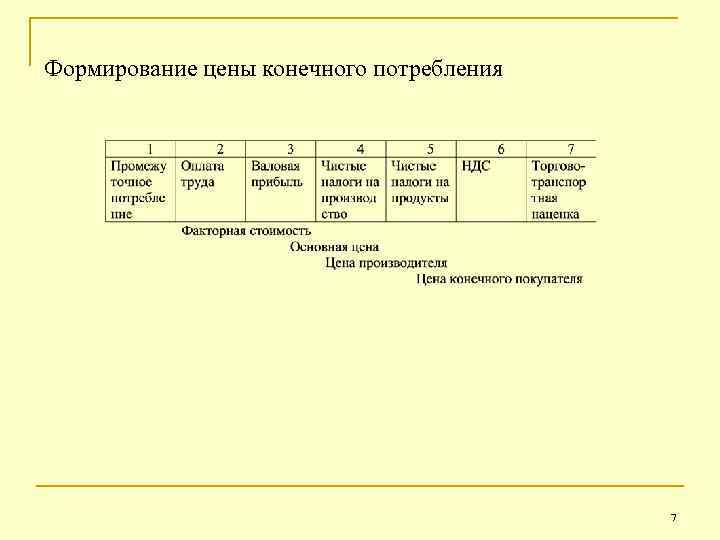 Формирование цены конечного потребления 7 