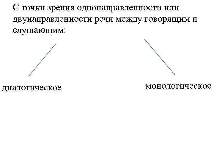 С точки зрения однонаправленности или двунаправленности речи между говорящим и слушающим: диалогическое монологическое 