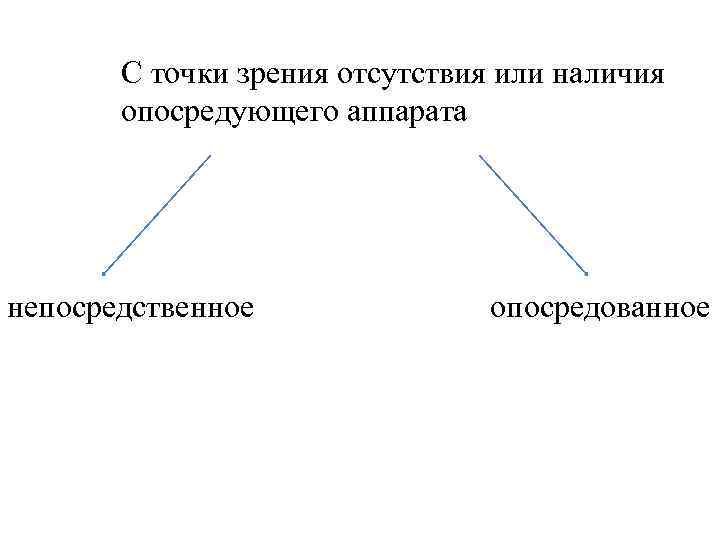 С точки зрения отсутствия или наличия опосредующего аппарата непосредственное опосредованное 